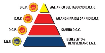 Denominazioni di Origine Protetta
